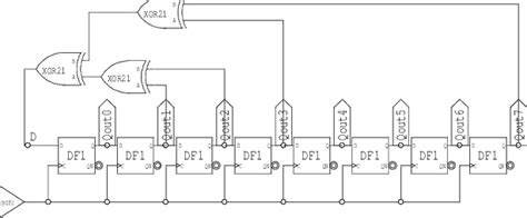 All You Need To Know About PRBS Generators.